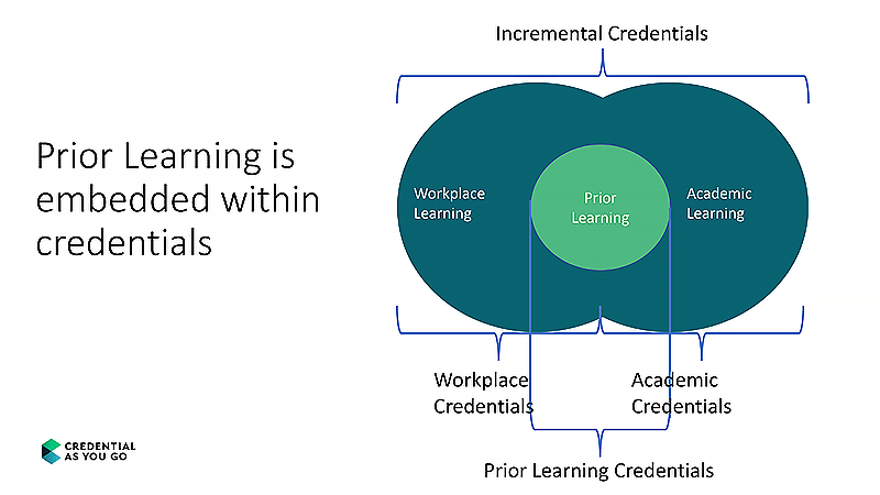 Incremental Credentials Giving Students The Tools To Own Their - Premium City Wallpaper Gallery - Ultra HD
